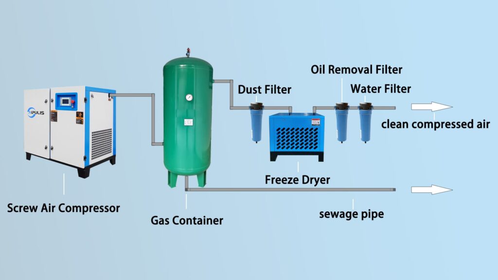 Aipulis compressed air system connection diagram